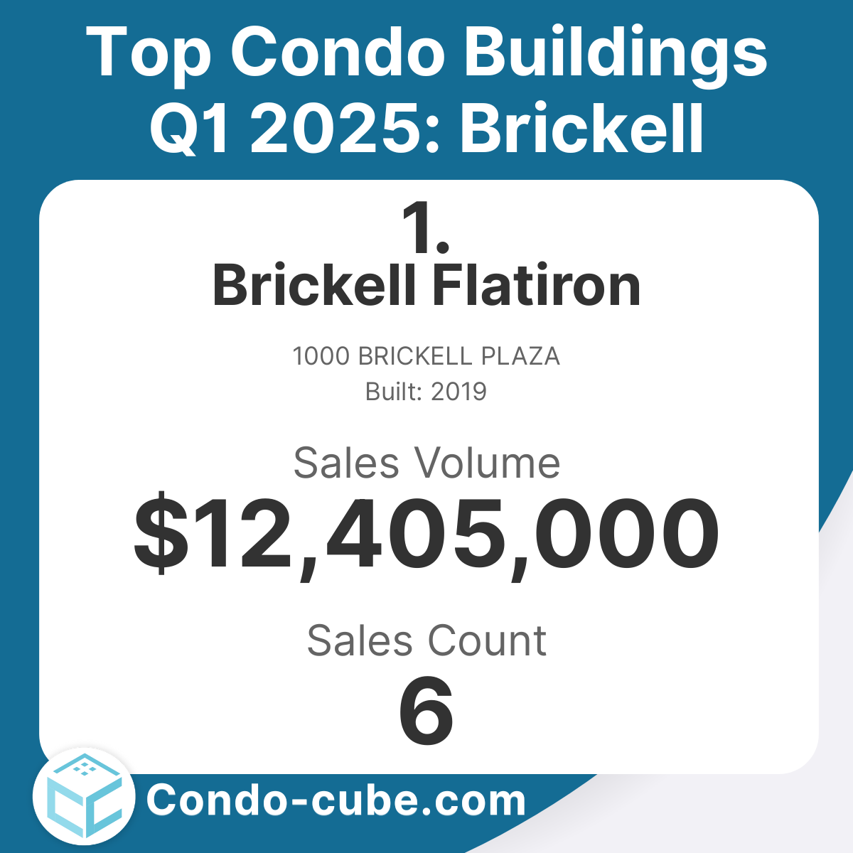 Top condo buildings in Brickell Q1 2025