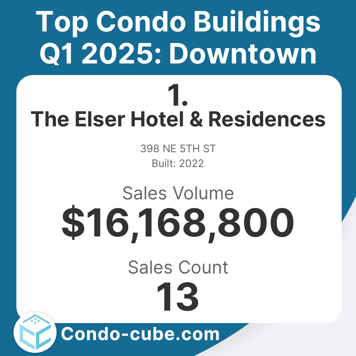Top condo buildings in Downtown Q1 2025